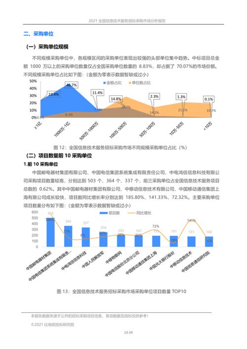 全國信息技術(shù)服務(wù)招標(biāo)采購市場分析報告 2021